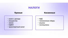 Что входит в налог НДФЛ в Связной