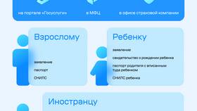 Что входит в услуги полиса ОМС в Связной