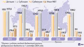 Что является доходом бюджета в Связной