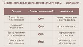 Что значит взыскание задолженности в Связной