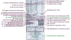 Фискальный признак ошибочного чека ККМ: что это в Связной