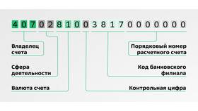 ИНН банка получателя: что это и зачем нужно в Связной