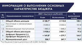 Как исправить расходы прошлого года в Связной