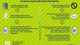 Как можно использовать пенсионные накопления в Связной