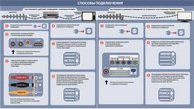 Как настроить телевизионную приставку в Связной