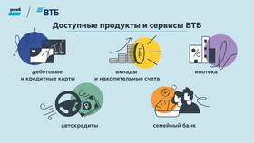 Как оплатить кредит в ВТБ в Связной