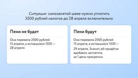 Как Оплатить Пришедший Налог