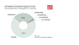 Как пересматриваются производственные инструкции в Связной