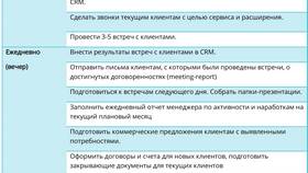 Как подать документы в текущих условиях в Связной