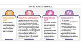 Как подать налоговую декларацию за 2025 год в Связной
