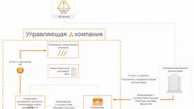 Как получить акции первого ваучерного фонда в Связной