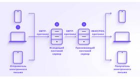 Как привязать номер телефона к почтовому ящику в Связной