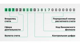 Как работать с расчетным счетом через банкомат Сбербанка в Связной