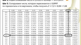 Как рассчитать страховой запас в Связной