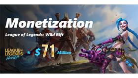 Как улучшить навыки игры в Mobile Legends и другие MOBA-игры в Связной