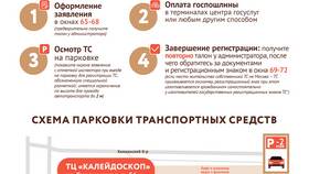Как вернуть деньги за услуги ГИБДД через Госуслуги в Связной