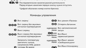 Как включить и настроить пульт Старлайн в Связной