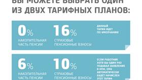 Накопительная пенсия: как обеспечить будущие выплаты в Связной
