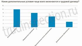 Обязательные условия трудового договора в Связной