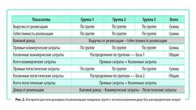 Определение дохода