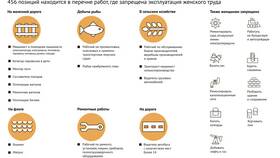 Особенности работы женщин-продавцов