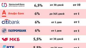 Почему ВТБ не открывает накопительный счет в Связной