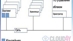 Подключение как услуга (CaaS)