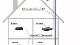 Триколор: есть сигнал, но нет качества – почему? в Связной
