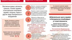 Виды выплат и способы их получения в Связной